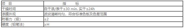 SB-聚脂高光波纹漆1.jpg